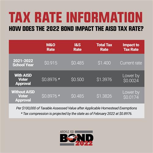 tax rate 